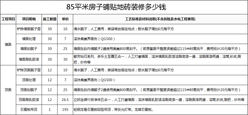 瓷砖多少一平米多少钱(瓷砖多少钱一平方米合适)